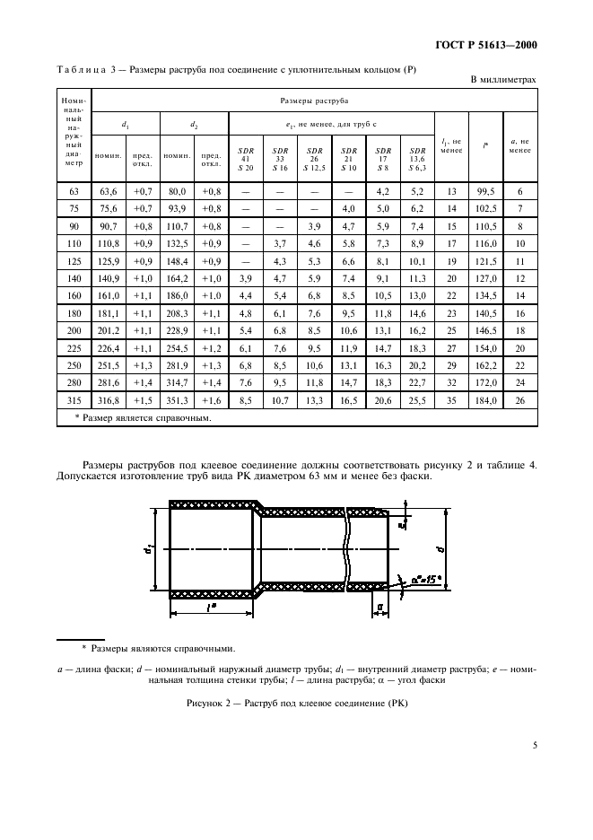 ГОСТ Р 51613-2000 Трубы напорные из непластифицированного поливинилхлорида. Технические условия (фото 8 из 21)