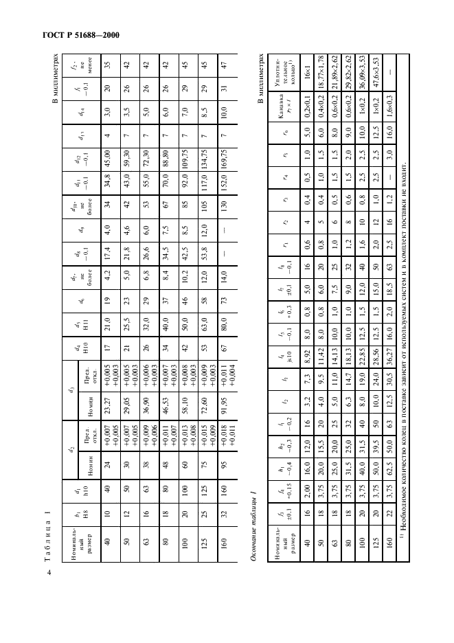 ГОСТ Р 51688-2000 Хвостовики инструментов полые конические (HSK). Типы B и D. Основные размеры (фото 6 из 8)