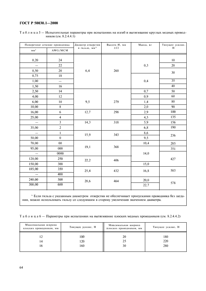 ГОСТ Р 50030.1-2000 Аппаратура распределения и управления низковольтная. Часть 1. Общие требования и методы испытаний (фото 69 из 126)