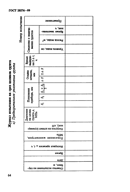 ГОСТ 20276-99 Грунты. Методы полевого определения характеристик прочности и деформируемости (фото 67 из 89)