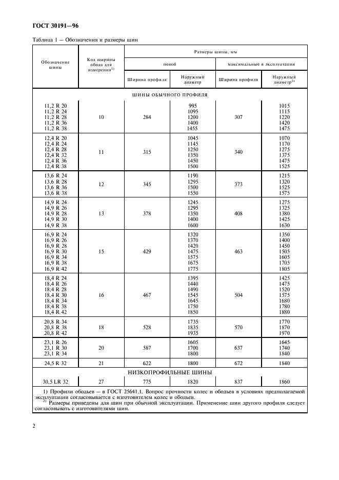 ГОСТ 30191-96 Шины ведущих колес сельскохозяйственных тракторов. Шины с маркировкой эксплуатационных характеристик (индекс нагрузки, символ скорости). Основные параметры и размеры (фото 4 из 8)