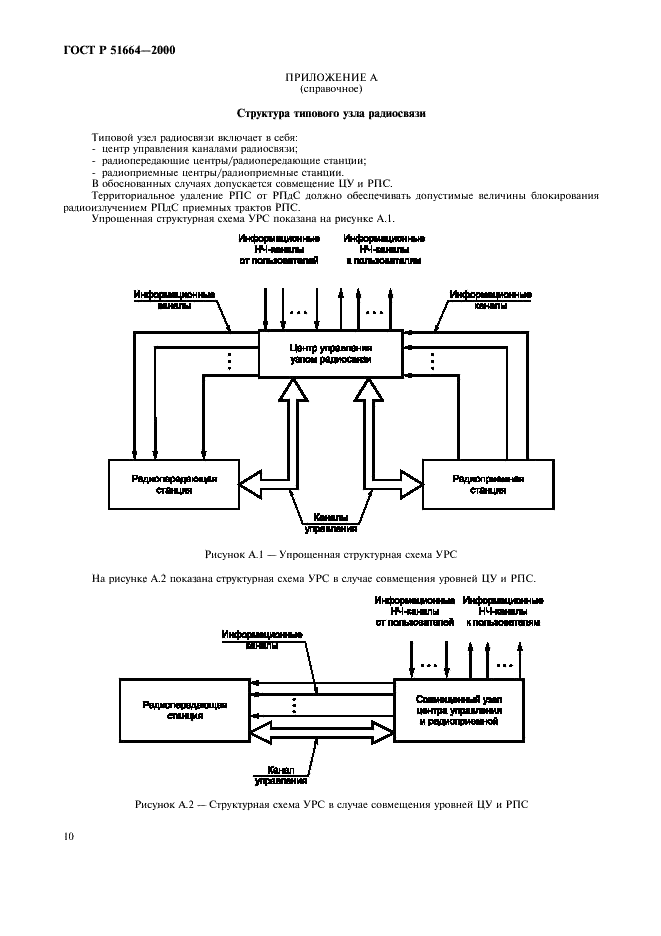 ГОСТ Р 51664-2000 Системы и аппаратура автоматического управления каналами радиосвязи. Основные параметры (фото 13 из 19)