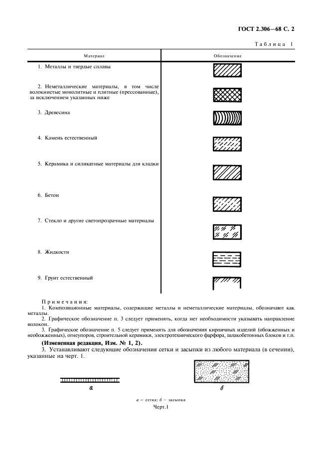 ГОСТ 2.306-68 Единая система конструкторской документации. Обозначения графические материалов и правила их нанесения на чертежах (фото 3 из 7)