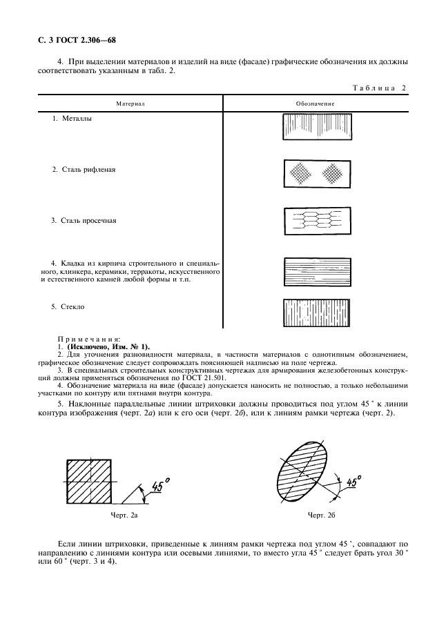 ГОСТ 2.306-68 Единая система конструкторской документации. Обозначения графические материалов и правила их нанесения на чертежах (фото 4 из 7)
