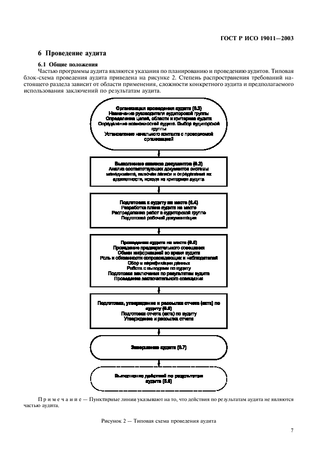 ГОСТ Р ИСО 19011-2003 Руководящие указания по аудиту систем менеджмента качества и/или систем экологического менеджмента (фото 11 из 28)