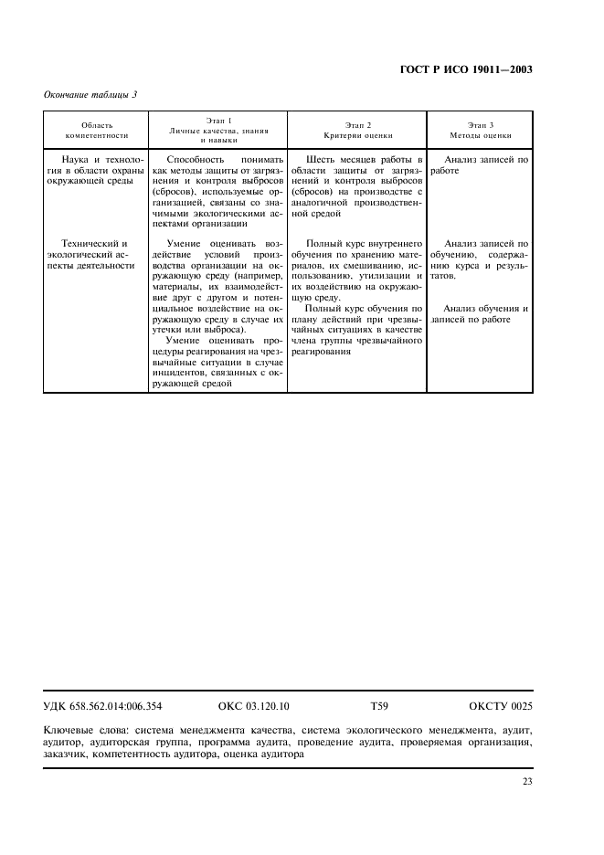 ГОСТ Р ИСО 19011-2003 Руководящие указания по аудиту систем менеджмента качества и/или систем экологического менеджмента (фото 27 из 28)