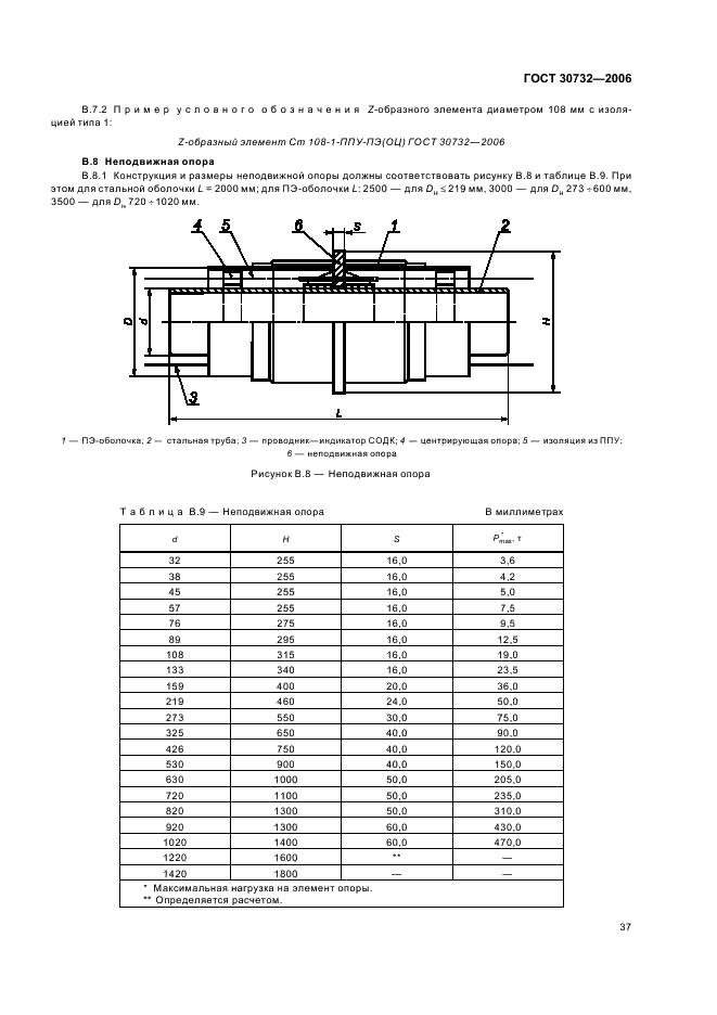 ГОСТ 30732-2006 Трубы и фасонные изделия стальные с тепловой изоляцией из пенополиуретана с защитной оболочкой. Технические условия (фото 41 из 48)