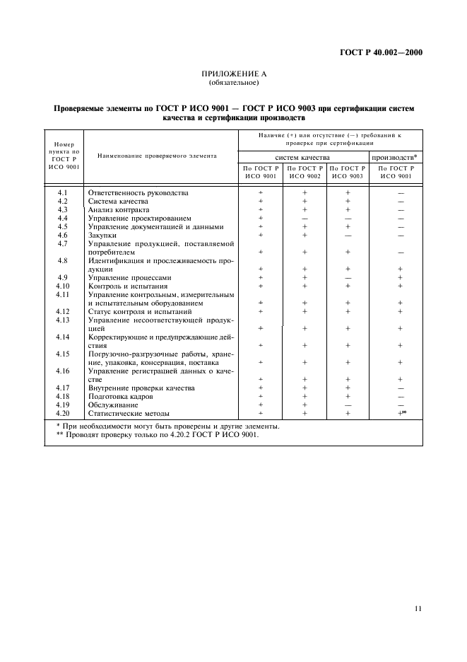 ГОСТ Р 40.002-2000 Система сертификации ГОСТ Р. Регистр систем качества. Основные положения (фото 15 из 28)