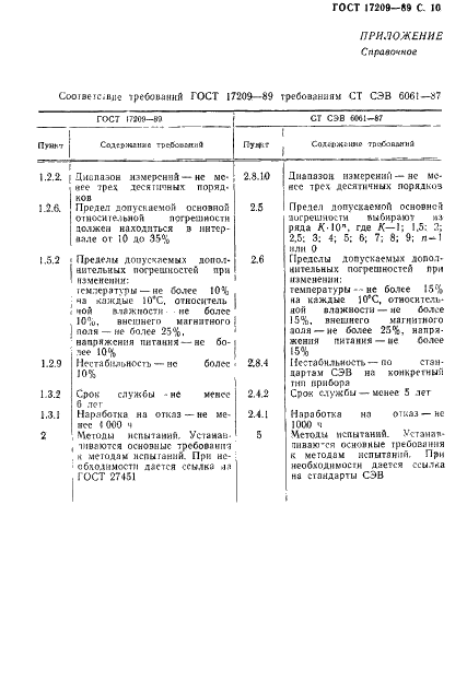 ГОСТ 17209-89 Средства измерений объемной активности радионуклидов в жидкости. Общие технические требования и методы испытаний (фото 11 из 15)