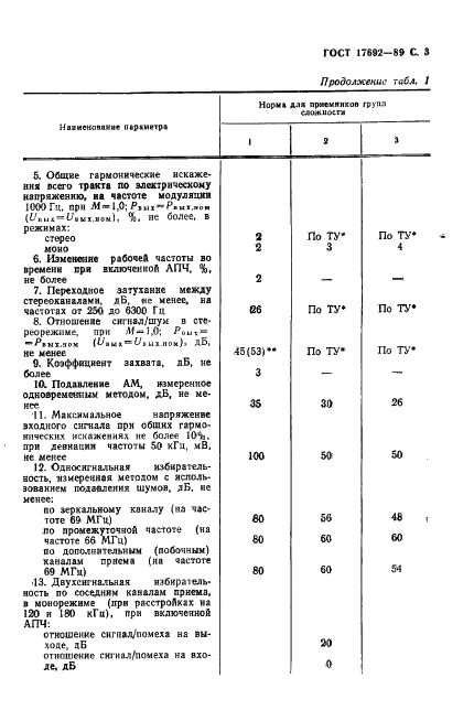 ГОСТ 17692-89 Приемники радиовещательные автомобильные. Общие технические условия (фото 6 из 17)