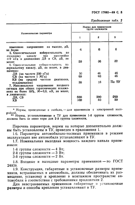 ГОСТ 17692-89 Приемники радиовещательные автомобильные. Общие технические условия (фото 8 из 17)