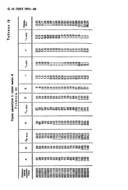ГОСТ 7872-89 Подшипники упорные шариковые одинарные и двойные. Технические условия (фото 15 из 27)