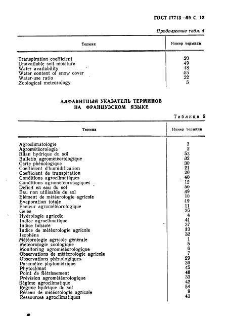 ГОСТ 17713-89 Сельскохозяйственная метеорология. Термины и определения (фото 13 из 16)