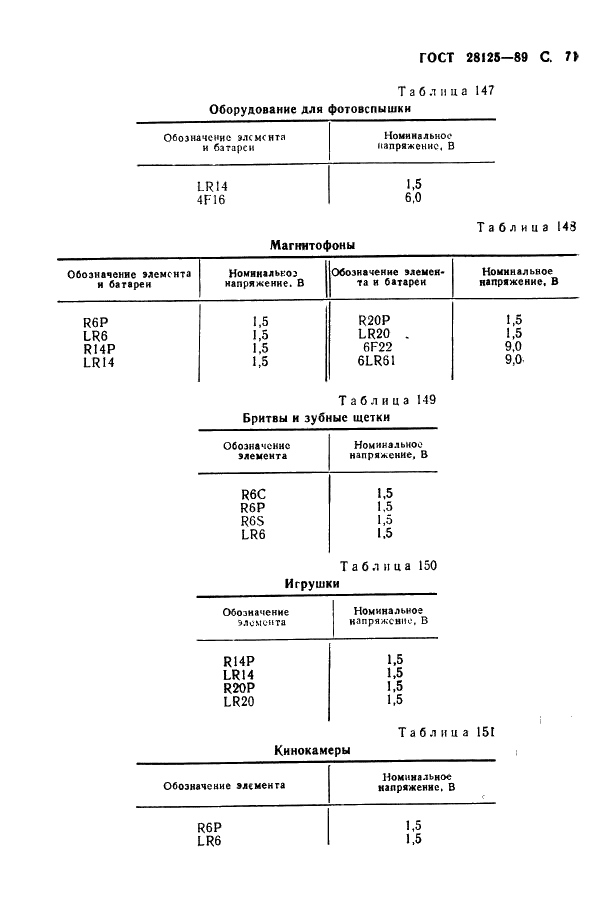 ГОСТ 28125-89 Элементы и батареи первичные. Основные параметры и размеры (фото 72 из 82)