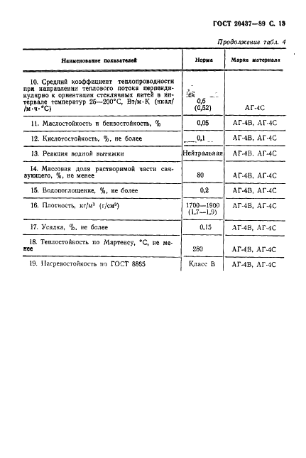 ГОСТ 20437-89 Материал прессовочный АГ-4. Технические условия (фото 14 из 15)