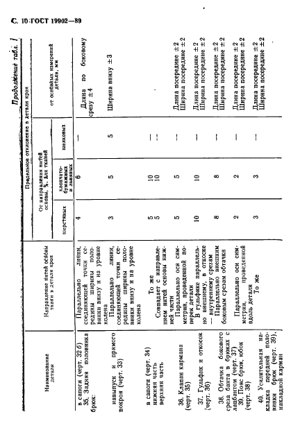 ГОСТ 19902-89 Одежда форменная. Допуски при раскрое деталей верхнего обмундирования (фото 11 из 38)