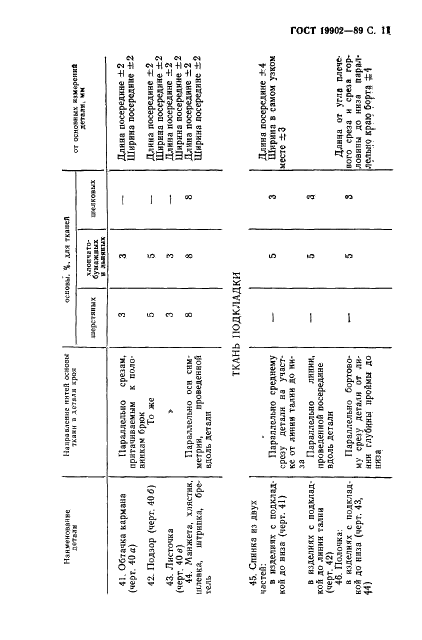 ГОСТ 19902-89 Одежда форменная. Допуски при раскрое деталей верхнего обмундирования (фото 12 из 38)