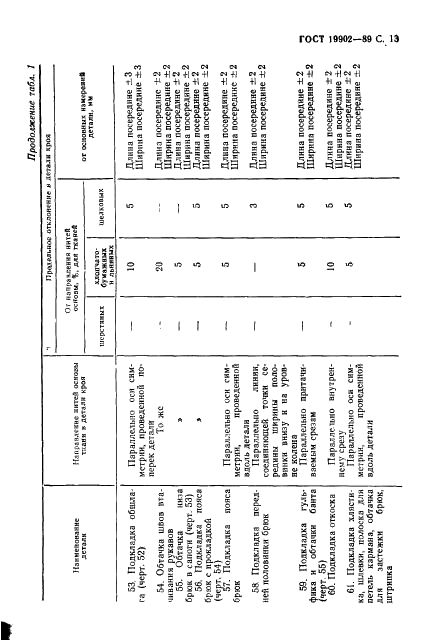 ГОСТ 19902-89 Одежда форменная. Допуски при раскрое деталей верхнего обмундирования (фото 14 из 38)