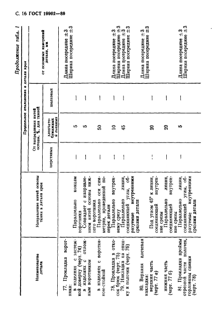 ГОСТ 19902-89 Одежда форменная. Допуски при раскрое деталей верхнего обмундирования (фото 17 из 38)