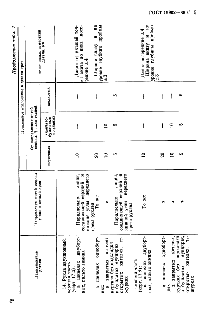 ГОСТ 19902-89 Одежда форменная. Допуски при раскрое деталей верхнего обмундирования (фото 6 из 38)