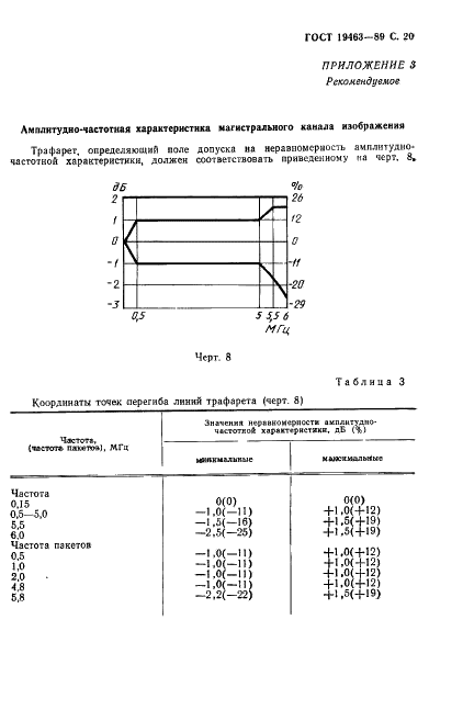 ГОСТ 19463-89 Магистральные каналы изображения радиорелейных и спутниковых систем передачи. Основные параметры и методы измерений (фото 21 из 30)