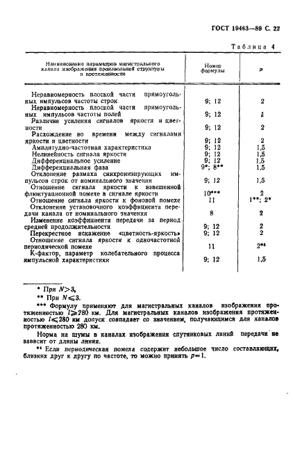 ГОСТ 19463-89 Магистральные каналы изображения радиорелейных и спутниковых систем передачи. Основные параметры и методы измерений (фото 23 из 30)