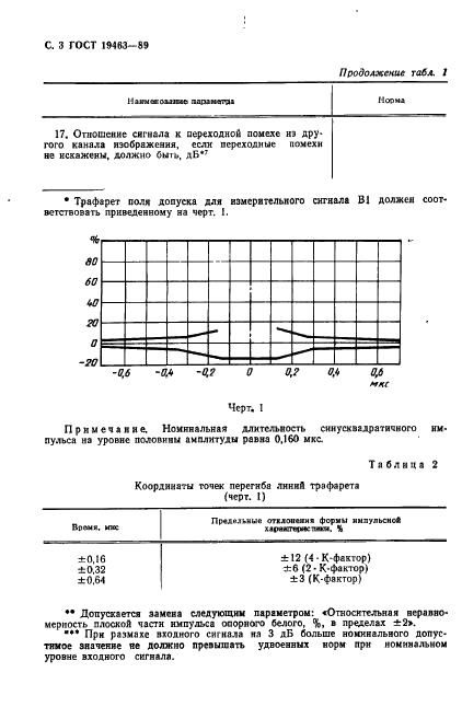 ГОСТ 19463-89 Магистральные каналы изображения радиорелейных и спутниковых систем передачи. Основные параметры и методы измерений (фото 4 из 30)