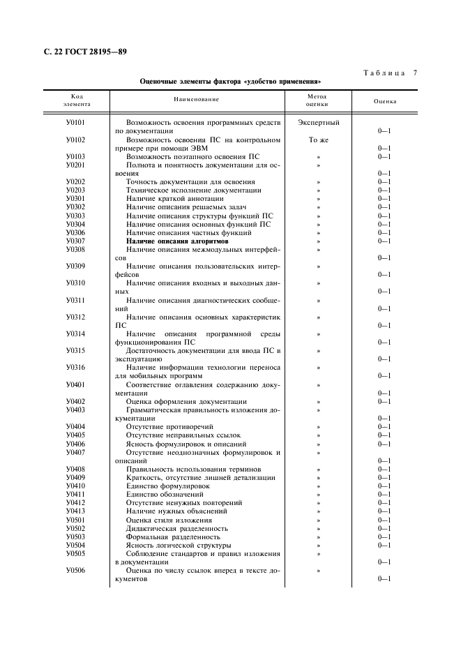 ГОСТ 28195-89 Оценка качества программных средств. Общие положения (фото 23 из 31)