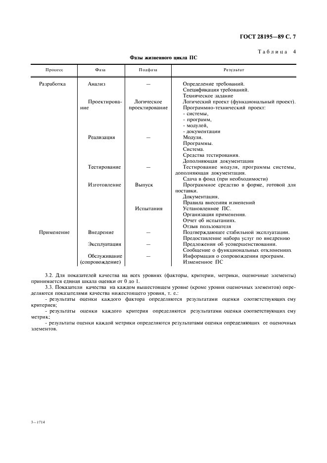 ГОСТ 28195-89 Оценка качества программных средств. Общие положения (фото 8 из 31)