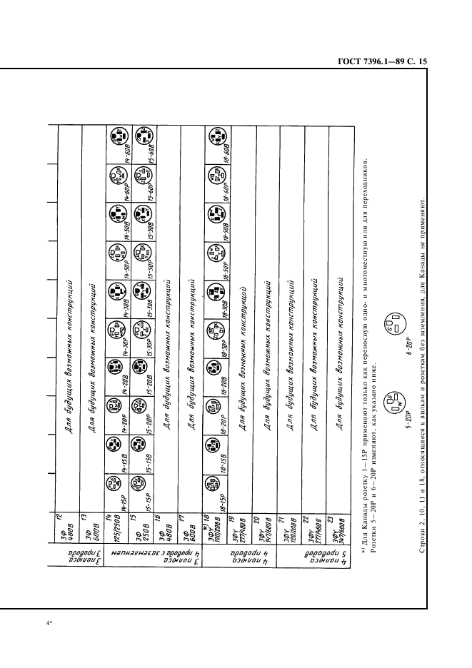 ГОСТ 7396.1-89 Соединители электрические штепсельные бытового и аналогичного назначения. Основные размеры (фото 16 из 33)