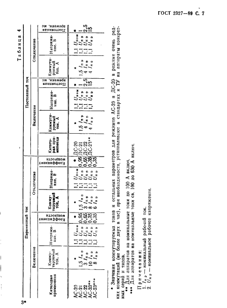 ГОСТ 2327-89 Выключатели, выключатели-разъединители, переключатели и переключатели-разъединители врубные низковольтные. Общие технические условия (фото 8 из 27)