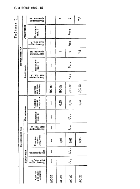 ГОСТ 2327-89 Выключатели, выключатели-разъединители, переключатели и переключатели-разъединители врубные низковольтные. Общие технические условия (фото 9 из 27)