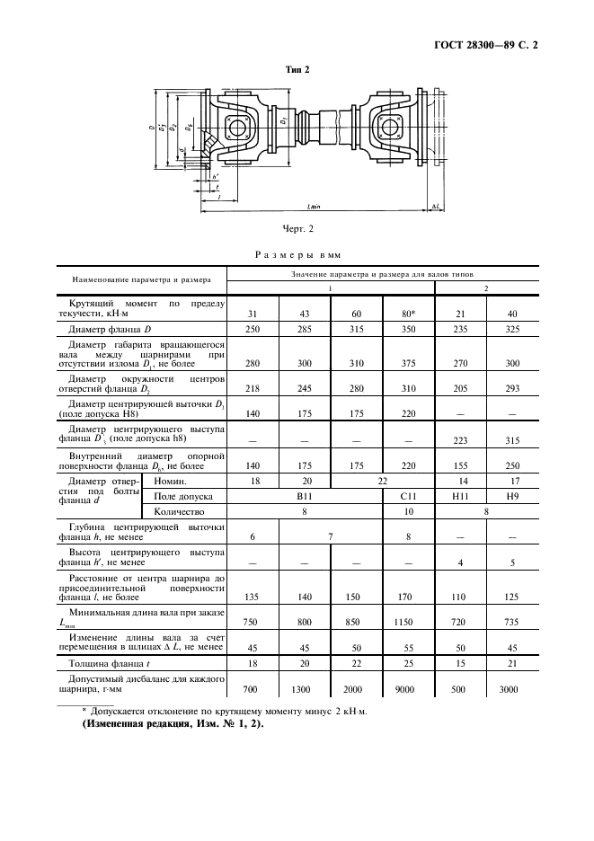 ГОСТ 28300-89 Валы карданные тягового привода тепловозов и дизель-поездов. Типы, основные параметры и размеры, технические требования (фото 3 из 8)