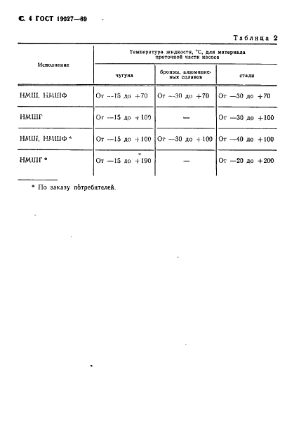 ГОСТ 19027-89 Насосы шестеренные. Основные параметры (фото 5 из 7)