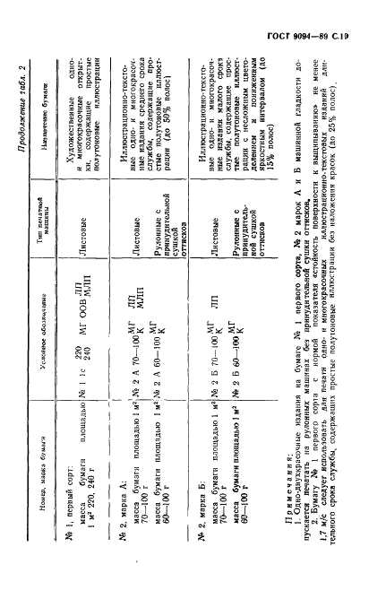 ГОСТ 9094-89 Бумага для печати офсетная. Технические условия (фото 11 из 12)