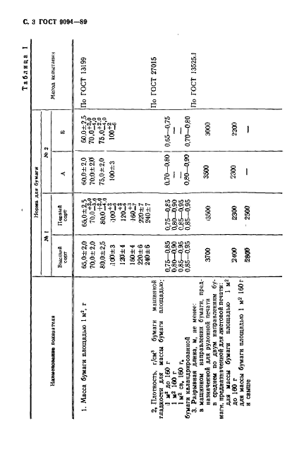 ГОСТ 9094-89 Бумага для печати офсетная. Технические условия (фото 4 из 12)