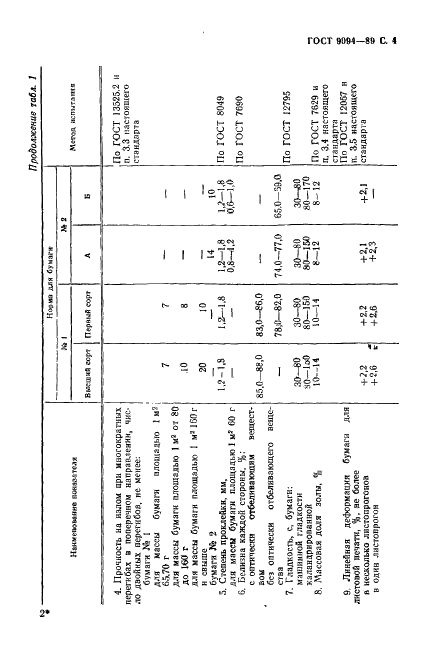 ГОСТ 9094-89 Бумага для печати офсетная. Технические условия (фото 5 из 12)