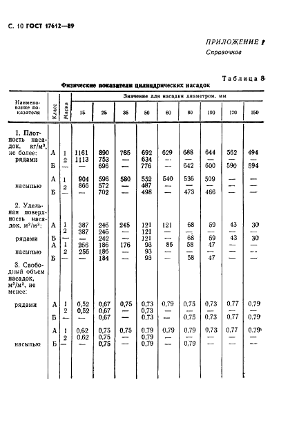 ГОСТ 17612-89 Насадки кислотоупорные керамические. Технические условия (фото 11 из 16)