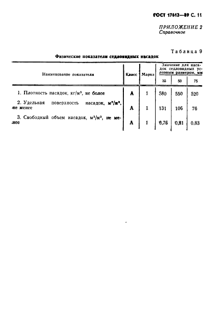 ГОСТ 17612-89 Насадки кислотоупорные керамические. Технические условия (фото 12 из 16)