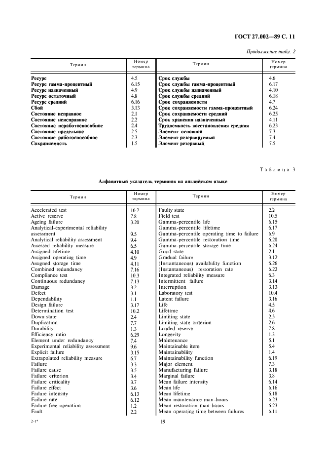 ГОСТ 27.002-89 Надежность в технике. Основные понятия. Термины и определения (фото 11 из 24)