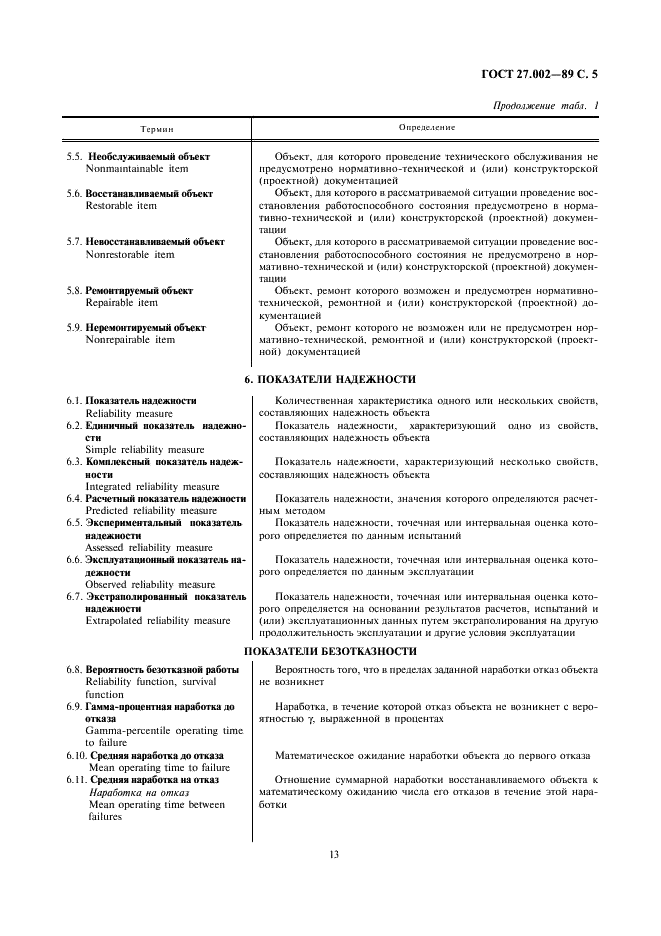 ГОСТ 27.002-89 Надежность в технике. Основные понятия. Термины и определения (фото 5 из 24)