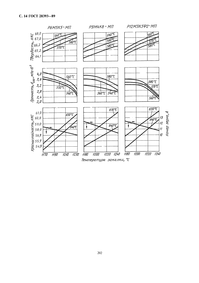 ГОСТ 28393-89 Прутки и полосы из быстрорежущей стали, полученной методом порошковой металлургии. Общие технические условия (фото 14 из 21)