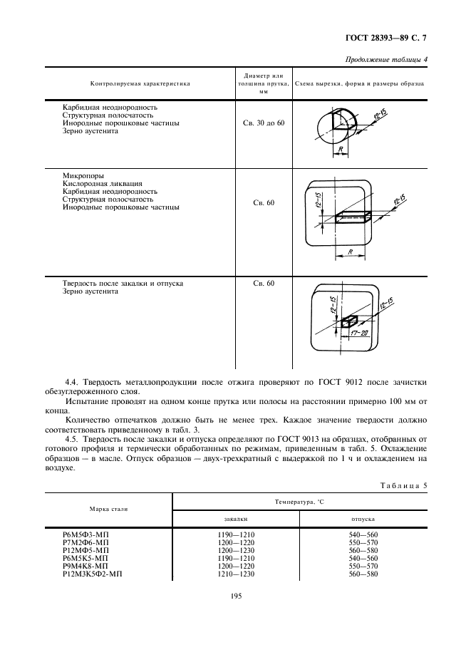 ГОСТ 28393-89 Прутки и полосы из быстрорежущей стали, полученной методом порошковой металлургии. Общие технические условия (фото 7 из 21)