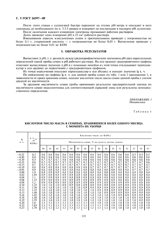 ГОСТ 26597-89 Подсолнечник. Метод определения кислотного числа масла с применением pН-метрии (фото 5 из 12)