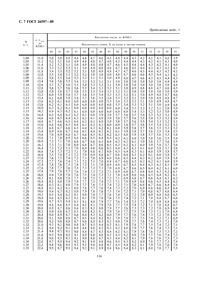 ГОСТ 26597-89 Подсолнечник. Метод определения кислотного числа масла с применением pН-метрии (фото 7 из 12)