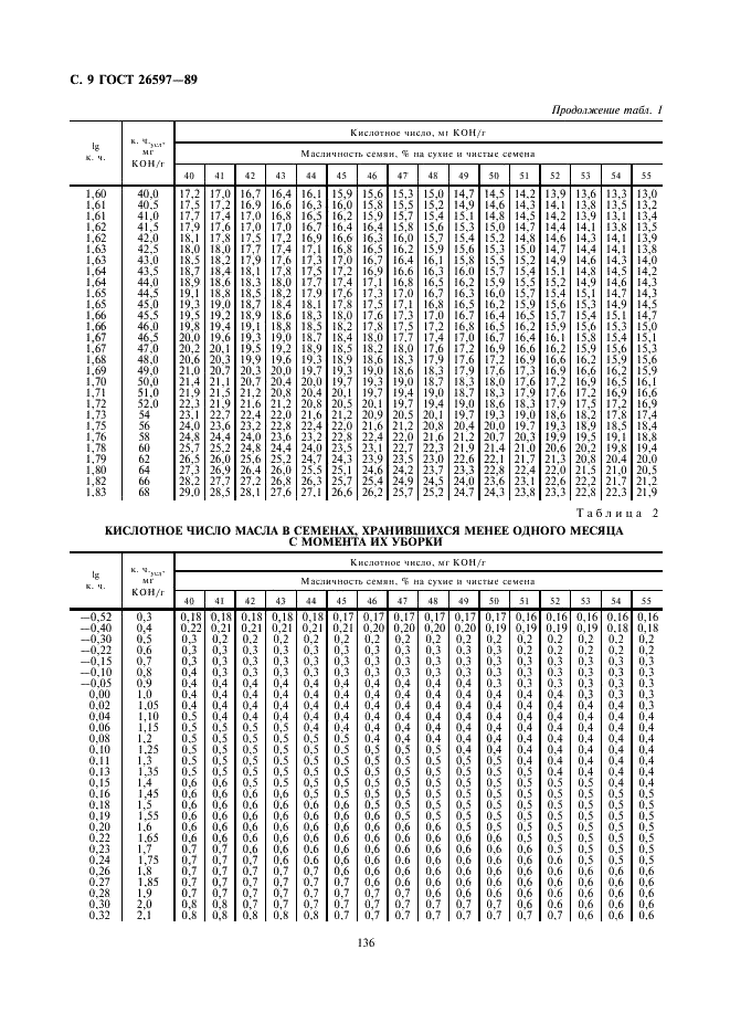 ГОСТ 26597-89 Подсолнечник. Метод определения кислотного числа масла с применением pН-метрии (фото 9 из 12)