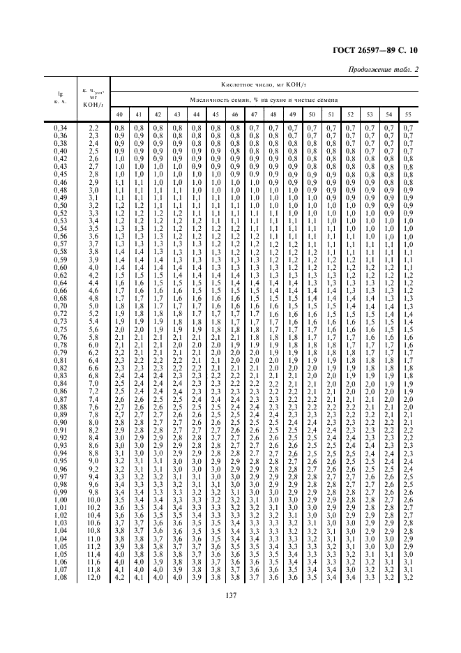 ГОСТ 26597-89 Подсолнечник. Метод определения кислотного числа масла с применением pН-метрии (фото 10 из 12)
