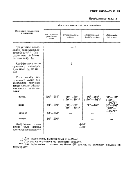 ГОСТ 23496-89 Эндоскопы медицинские. Общие технические требования и методы испытаний (фото 17 из 26)