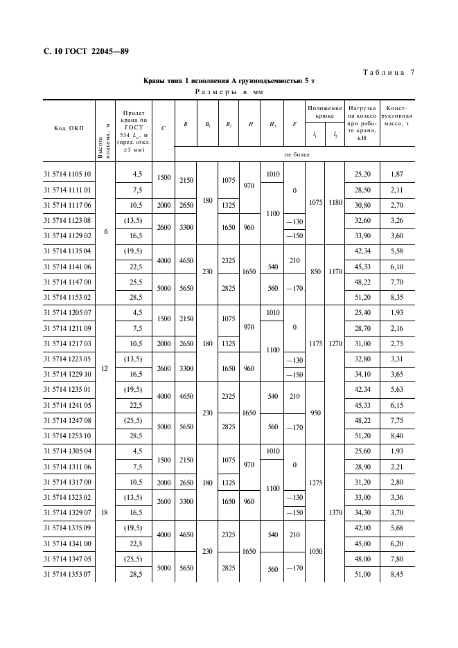 ГОСТ 22045-89 Краны мостовые электрические однобалочные опорные. Технические условия (фото 11 из 27)