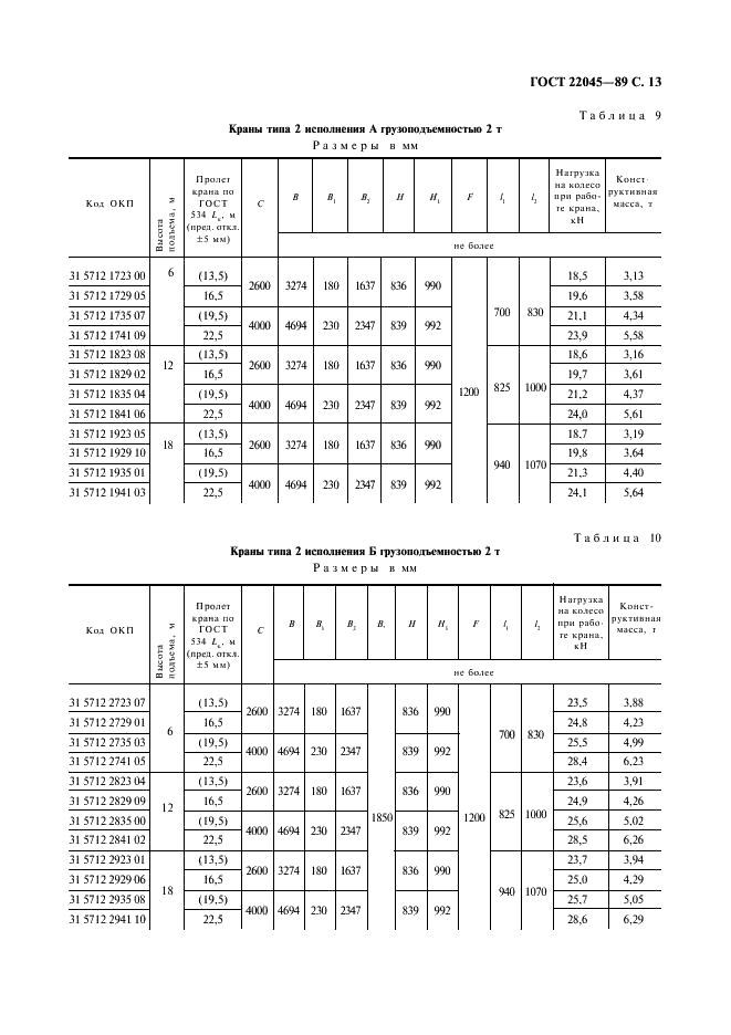 ГОСТ 22045-89 Краны мостовые электрические однобалочные опорные. Технические условия (фото 14 из 27)